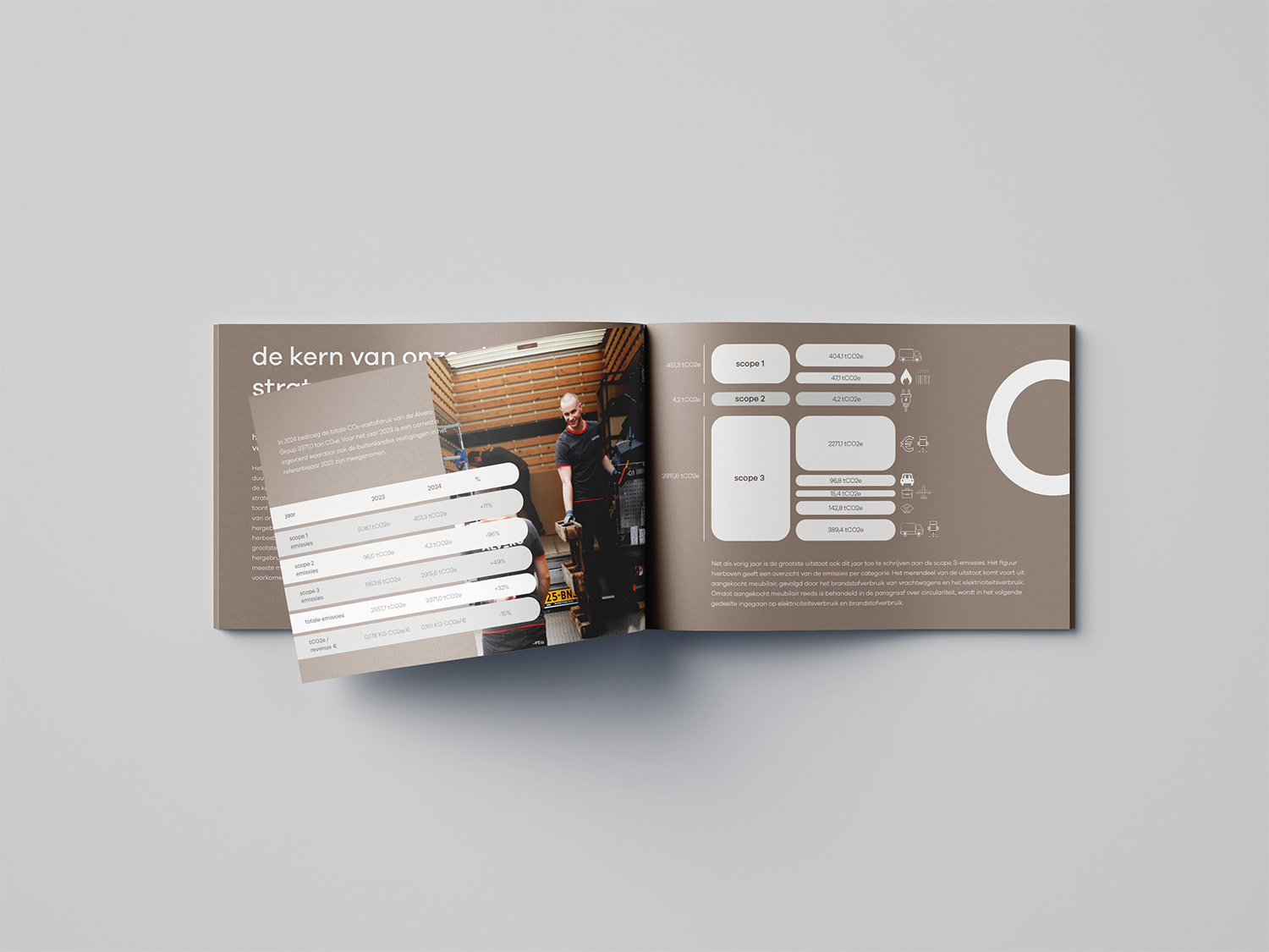 Alvero: Duurzaamheidsverslag 2024